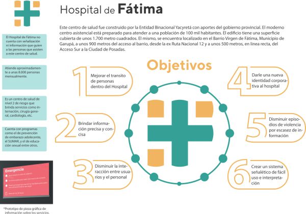 HOSPITAL DE FÁTIMA - Matias Storch